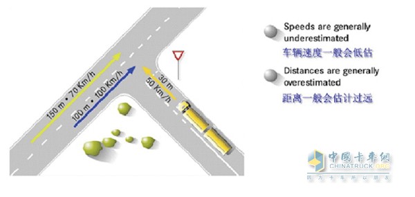 ��ǰ�A(y��)����ܠ�r�p�ٱ���